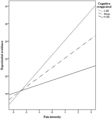 Euthymic despite pain: the role of cognitive reappraisal and experiential avoidance in autoimmune inflammatory rheumatic diseases—a cross-sectional study